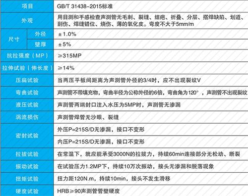 桥西钳压式声测管现货性能特点